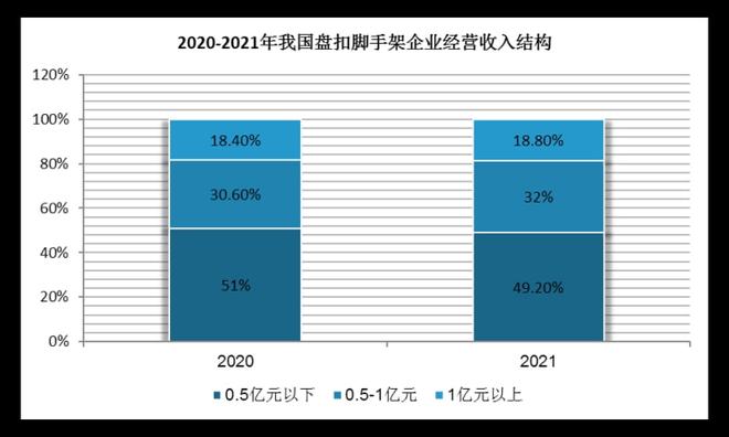 2022年我國(guó)盘扣脚手架租赁為(wèi)企业主要发展模式(图6)