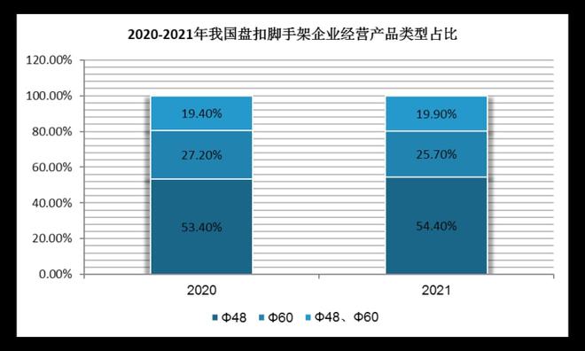 2022年我國(guó)盘扣脚手架租赁為(wèi)企业主要发展模式(图4)