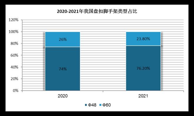 2022年我國(guó)盘扣脚手架租赁為(wèi)企业主要发展模式(图3)