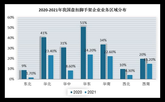 2022年我國(guó)盘扣脚手架租赁為(wèi)企业主要发展模式(图8)