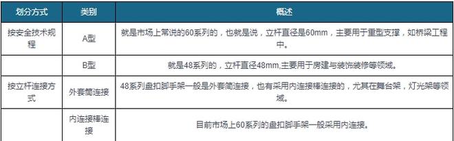 2022年我國(guó)盘扣脚手架租赁為(wèi)企业主要发展模式(图1)