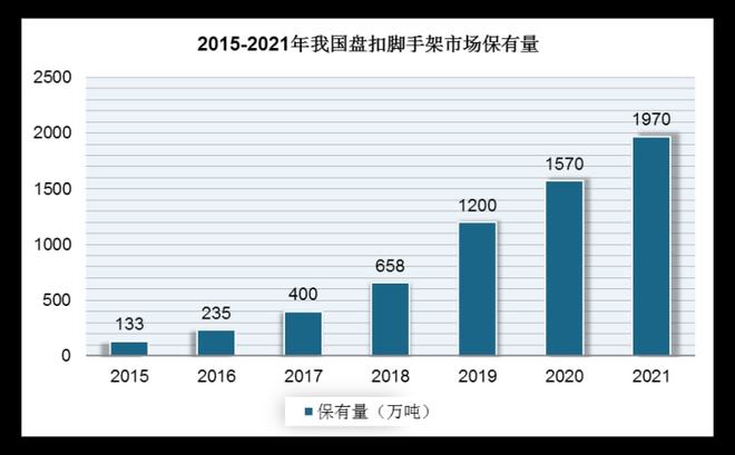 2022年我國(guó)盘扣脚手架租赁為(wèi)企业主要发展模式(图2)