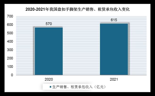 2022年我國(guó)盘扣脚手架租赁為(wèi)企业主要发展模式(图5)