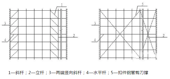 盘扣式脚手架的安装规定与施工方法是什么?(图4)